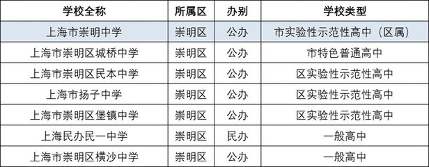 上海十六区分布图，上海十六区分布图高清