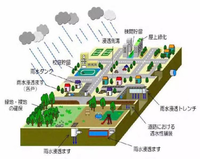 中国有几个海绵城市，我国的海绵城市有哪些