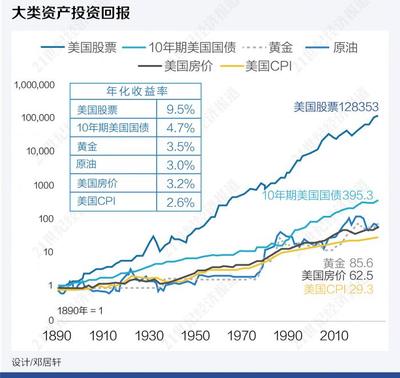 包含知识分享什么是分散投资的词条