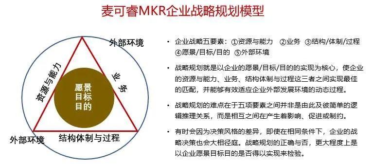 战略定位和目标的区别，战略定位的目的