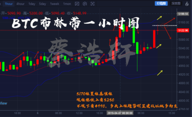 将知识投资在自己身上，在知识上的投资会获得最佳的回报