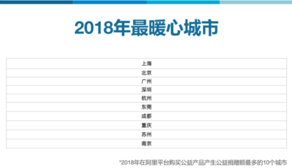 中国发展最快的城市排名，中国发展最快的城市排名榜