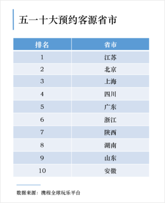 浙江人气最旺十大景点，浙江人气最旺十大景点杭州