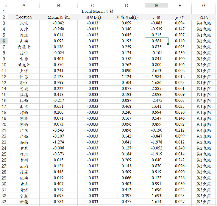 在表格中把地址的省市区筛选出来，excel地址筛选省市