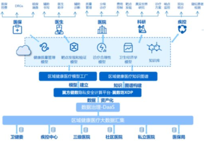 区块链投资的基本知识，区块链投资的基本知识包括