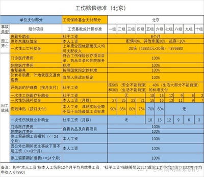 团体意外险和雇主责任险，团体意外险和雇主责任险的区别