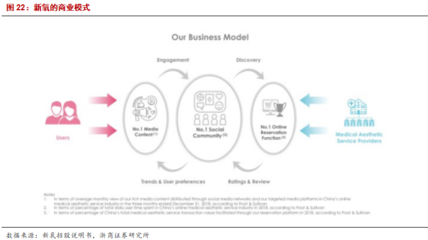 商业模式的三个组成部分包括，商业模式具体包括了哪三个层面的逻辑?