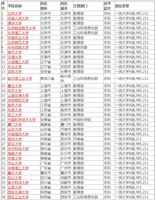 中国城市名称大全334个，城市名称大全列表