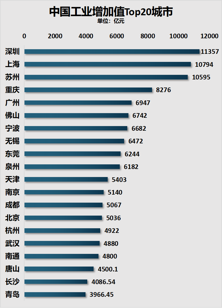 2023年中国特大城市排行榜，超大城市和特大城市名单