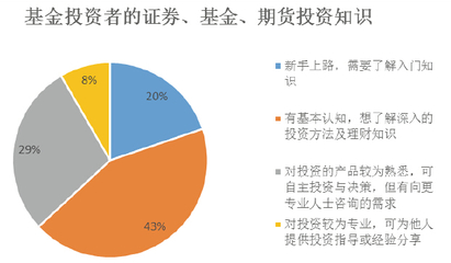 期货投资基金入门知识培训，投资期货市场的基金