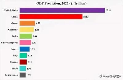 2023年世界gdp前十名，二o二o年世界gdp排名