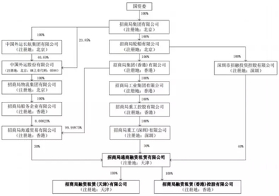 海外实业投资财税知识点汇总，海外投资行业