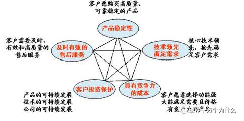 华为盈利模式，华为盈利模式分析论文