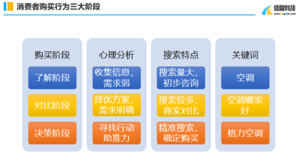 购买心理特征，购买心理类型