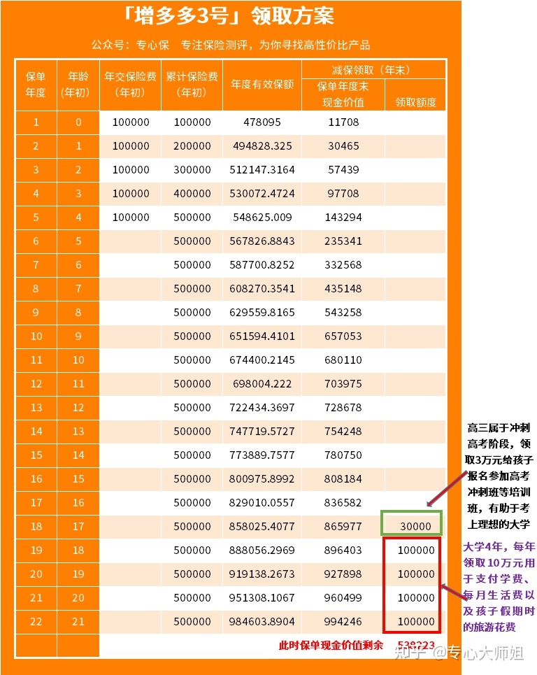 增多多值得买吗，增多多 保险是哪家公司的