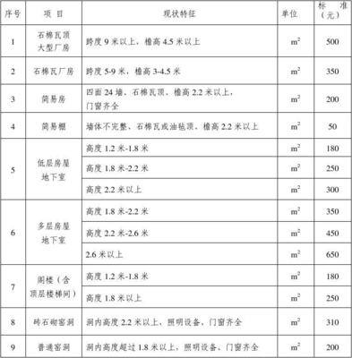 2021年洛阳水价执行标准，洛阳居民 水价格