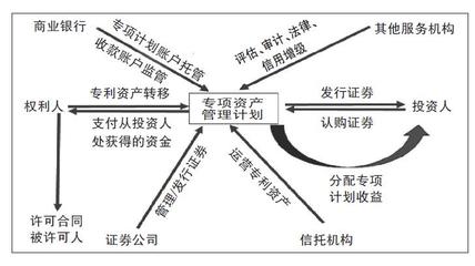 信托基础知识及投资方式，信托投资方向有哪些