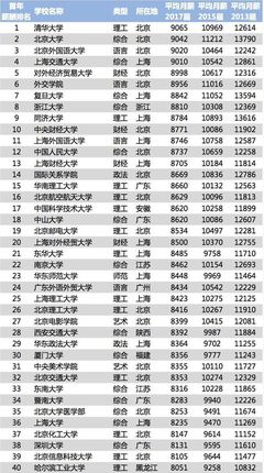 中国所有的市名单排名，中国所有的地级市名
