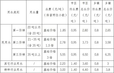 郑州最新水费收取标准，郑州最新水费收取标准文件
