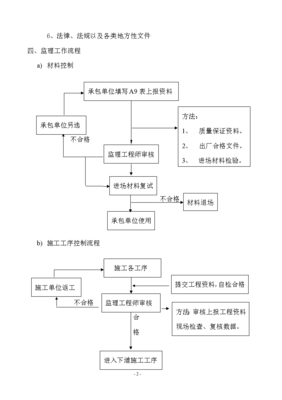 品牌策划的工作流程怎么写，品牌策划工作有哪些