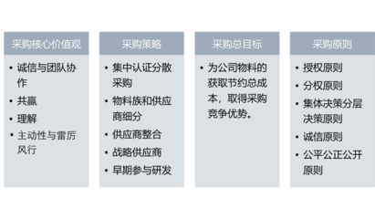 华为公司的价值观，华为公司价值观和企业文化华为发展现状和竞争力