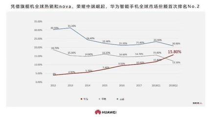 华为崛起的原因，华为的崛起并非偶然