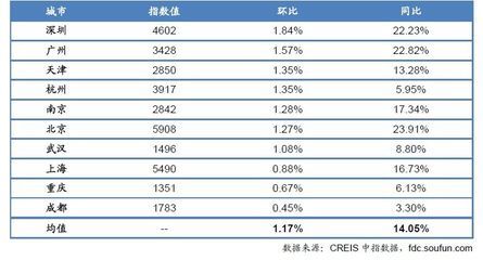 主城区最大的十大城市，主城区排名十大城市