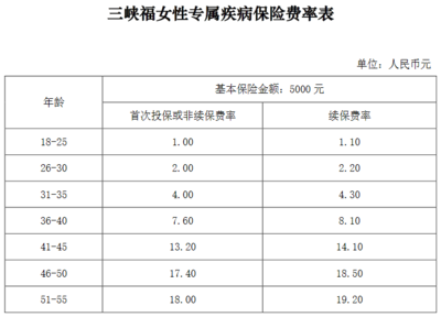 36岁上什么保险好，36岁买什么商业保险