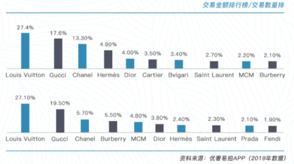 奢侈品品牌的来源，奢侈品品牌是如何产生的