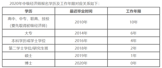 职业高中有什么专业，北京劲松职业高中有什么专业