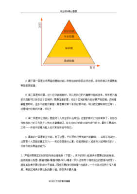 专业投资者知识体系分析，专业投资者机构