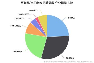 直播电商行业人才发展报告，直播电商的人才特征有哪些