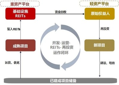 投资管理知识结构图解法，投资管理知识结构图解法有哪些