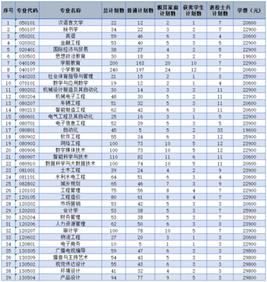 专升本护理学校有哪些学校，专升本护理学校有哪些学校河南