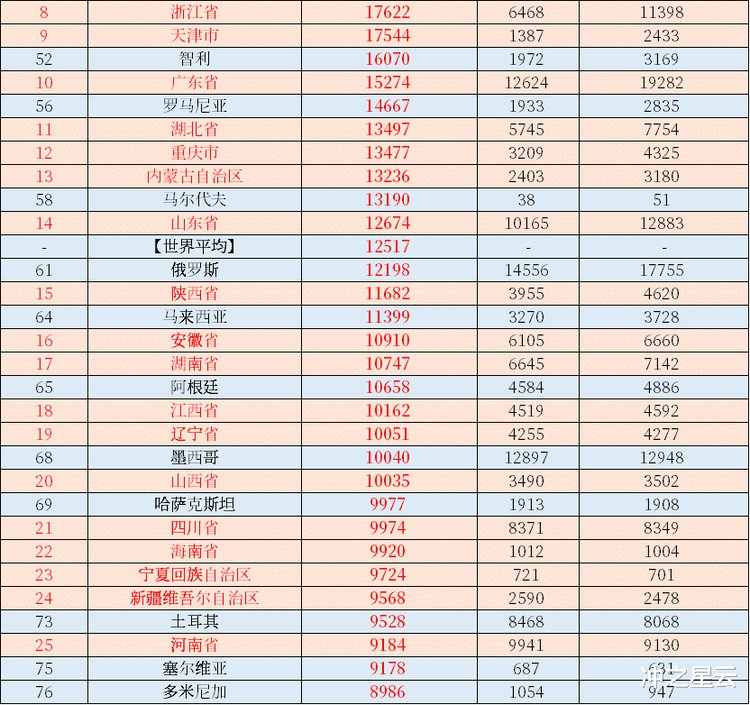 浙江省每个市的GDP，浙江省每个市的服装厂有多少家