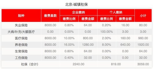 个人缴纳社保多少钱一个月，个人交社保交多少钱一个月