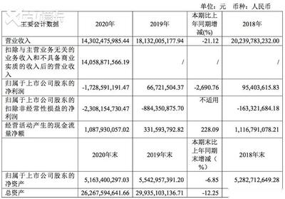 华为营业额，华为营业额变化