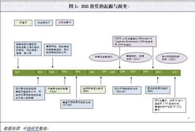 国际投资环境相关知识点，国际投资环境的理论