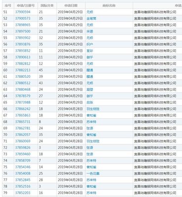 商贸公司取名字大全免费查询，商贸公司取名名字库