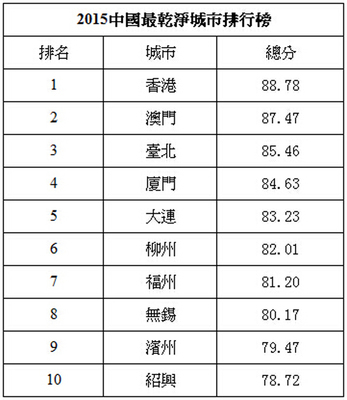 大连城市污水处理费收费标准，大连城市污水处理费收费是固定的吗