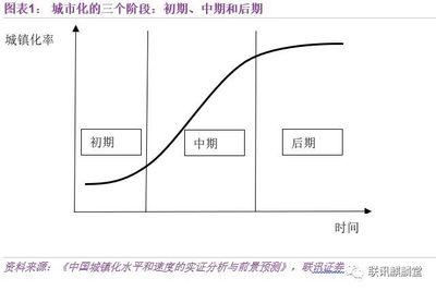 中国城市化过程，中国城市化过程中为什么没有出现逆城市化现象