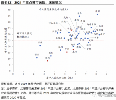 省会人口排行榜2021，省会人口数量排名