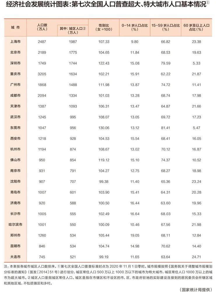 江苏人口最新统计2023，江苏人口最新统计2023年数据