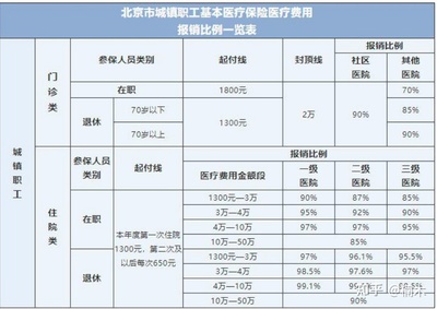 商业社保怎么买，商业社保怎么买,一年保费要交多少