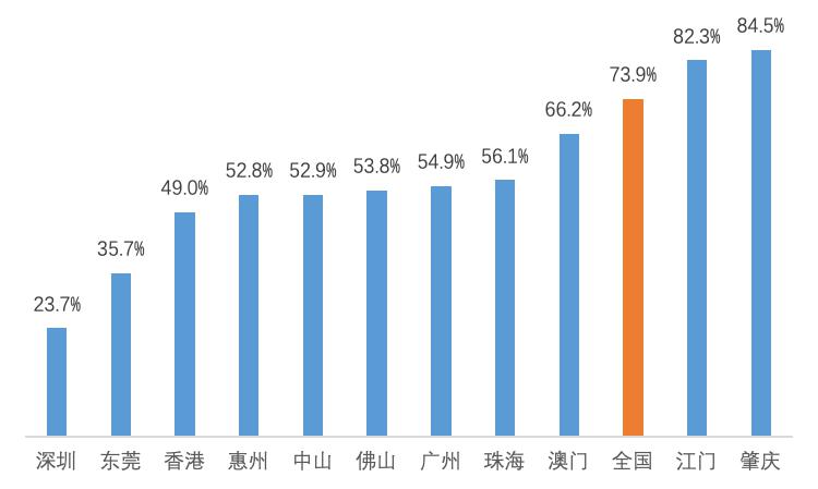 广东省人口普查数据，人口普查广东人口普查