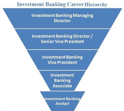 投资银行第一年分析师知识，投资银行基础知识