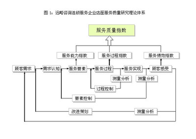 房地产可持续投资理论知识，房地产业可持续发展研究