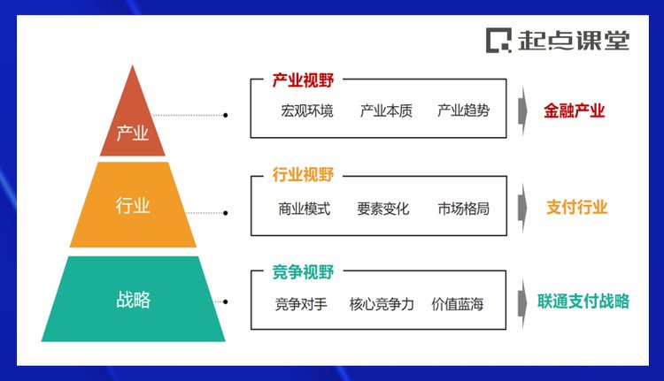 商业模式的基本要素，商业模式的基本要素有