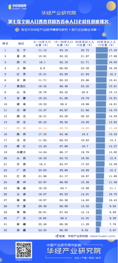 各省市人口排名一览表，全国31省份人口排名表