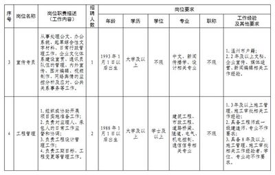 交通投资方面知识点，交通投资标志